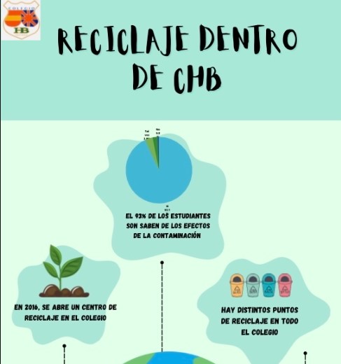 ABP: «Reciclaje efectivo en el estudiantado del Colegio Hispano Británico: ¿Cómo podemos mejorar nuestra participación en el reciclaje del Colegio?”